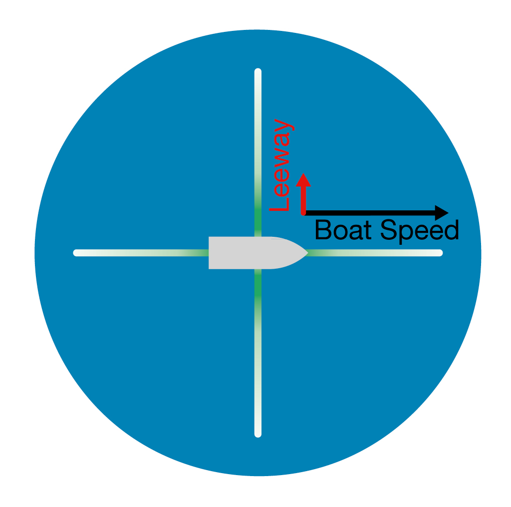 Leeway in beam pattern