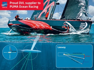 DVL on keel with leeway