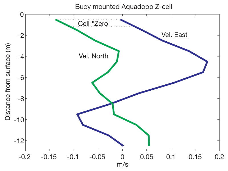 Z-cell diagram