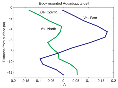 Z-cell diagram