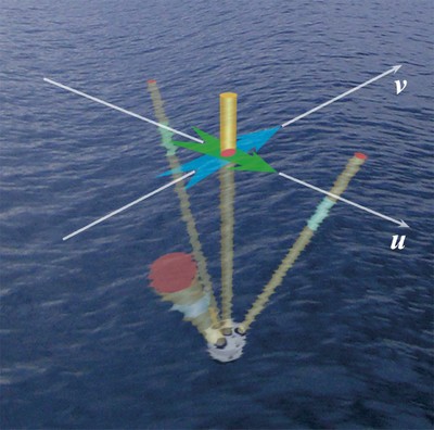 AWAC SUV measurement Drawing