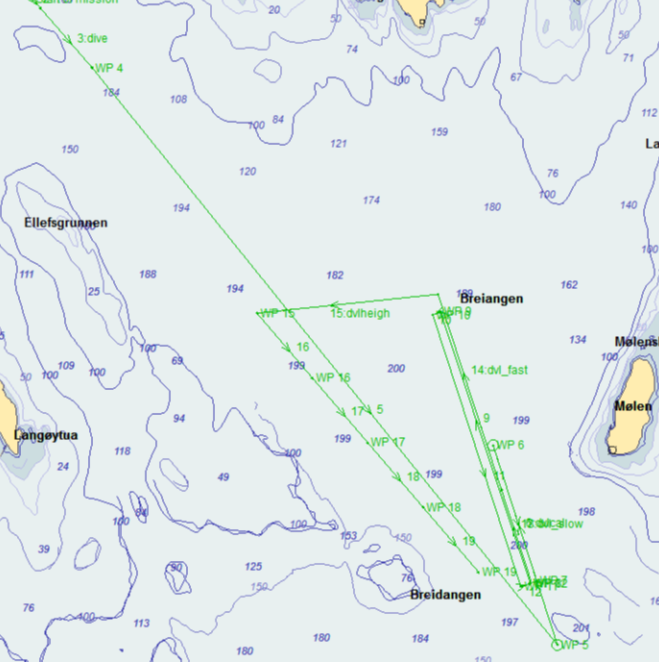 Kongsberg evaluation track 2016