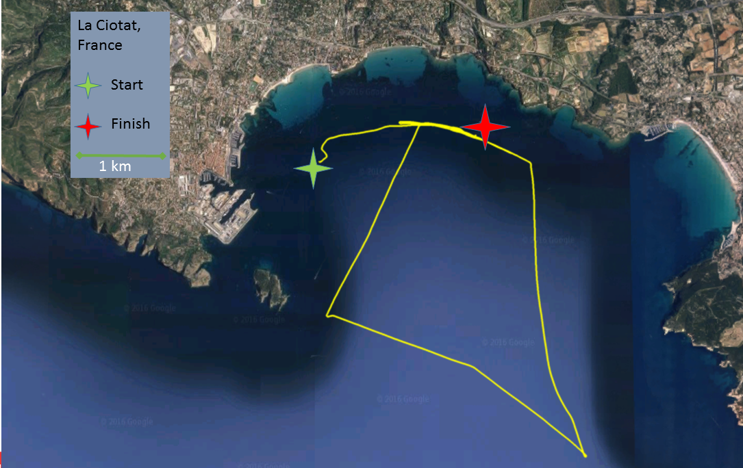 DVL500 La Ciotat Track 2016