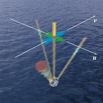 AWAC SUV measurements Drawing