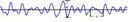 Definition of Wave Time Series