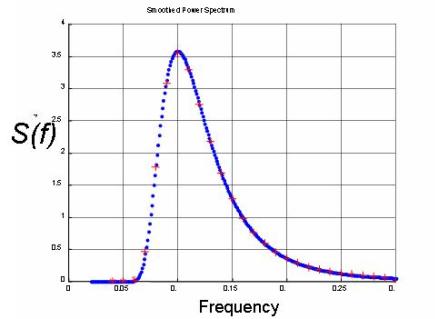 Example Energy Density Spectra