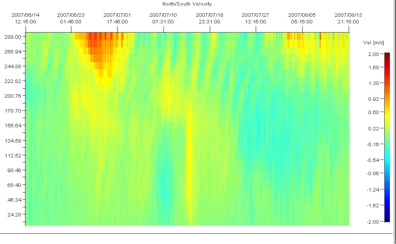 Continental deployed at a depth of 310 m