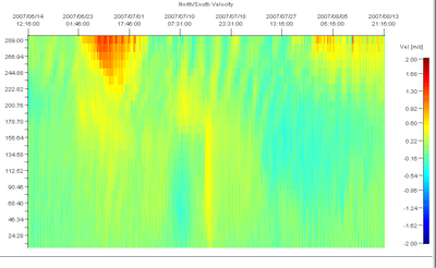 Continental deployed at a depth of 310 m