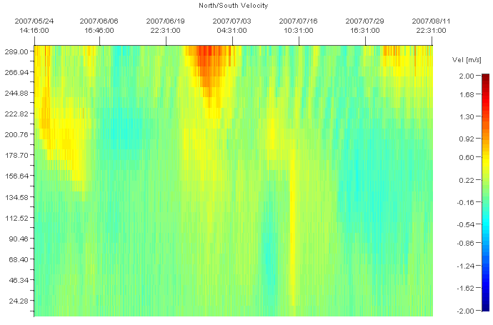 Continental 300 m range