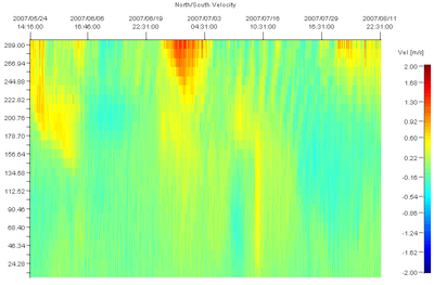 Continental 300 m range