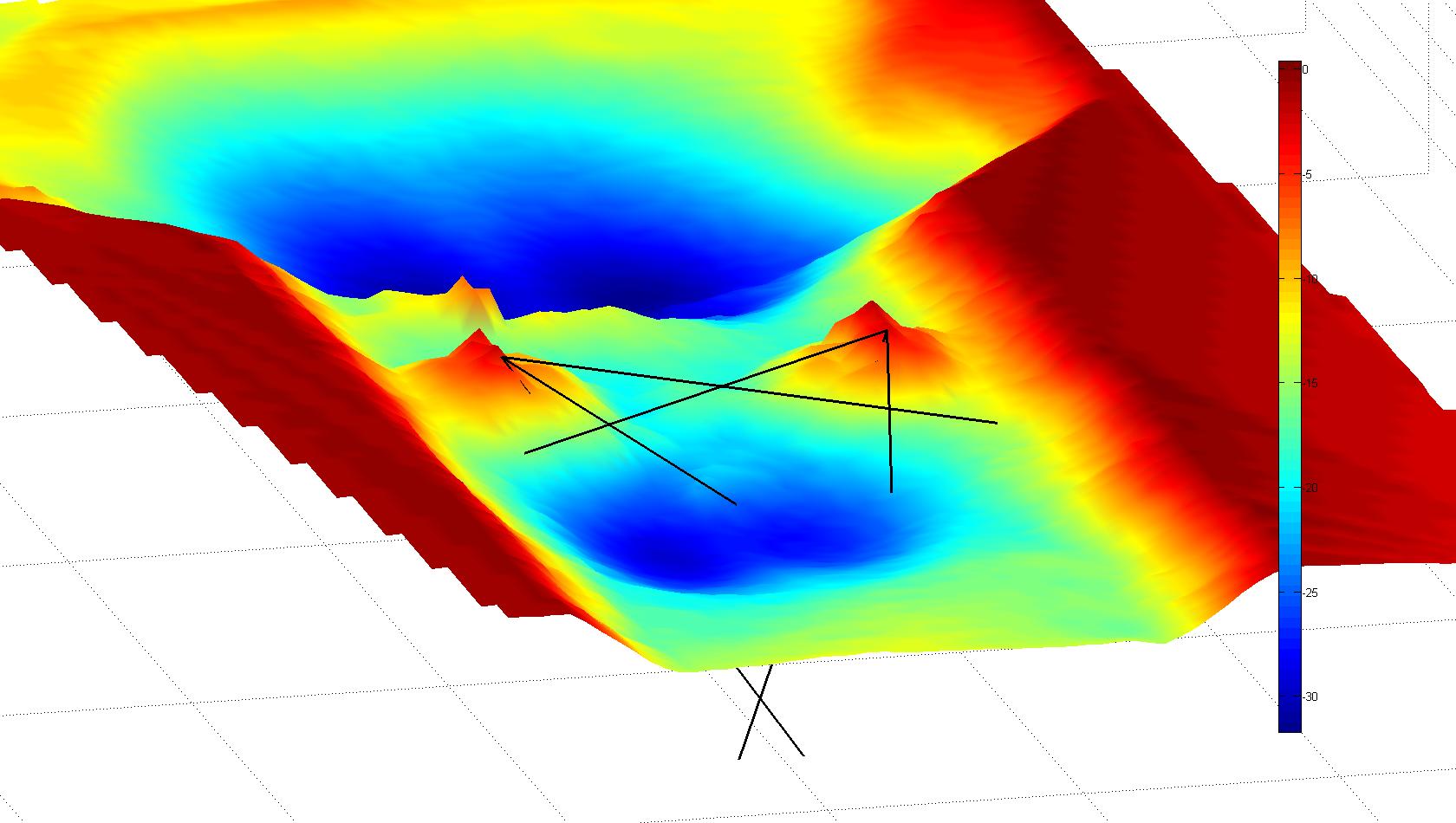 U. Delaware Bridge Bathy