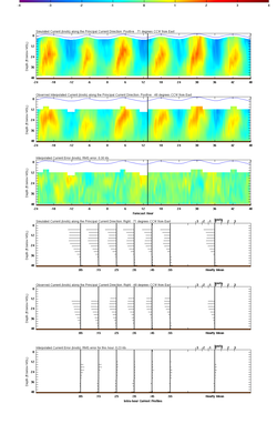 ATON Data from Stevens Institute