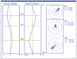 HiPAP screen display