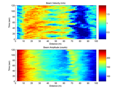 U. Delaware Continental Data