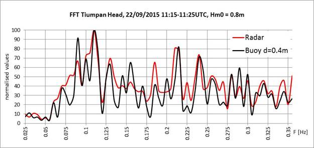 UHI Comparison Spectra