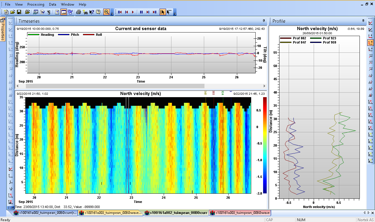 UHI SignatureViewer Currents