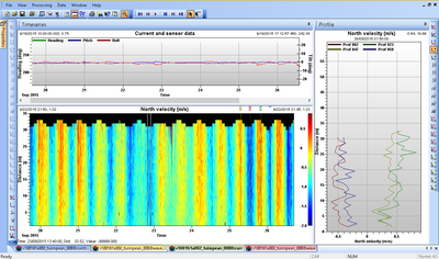 UHI SignatureViewer Currents
