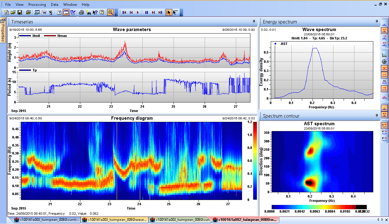 UHI SignatureViewer Waves