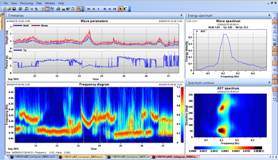 UHI SignatureViewer Waves