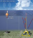 Data transmission to buoy