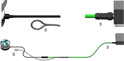 Online cable -- overview