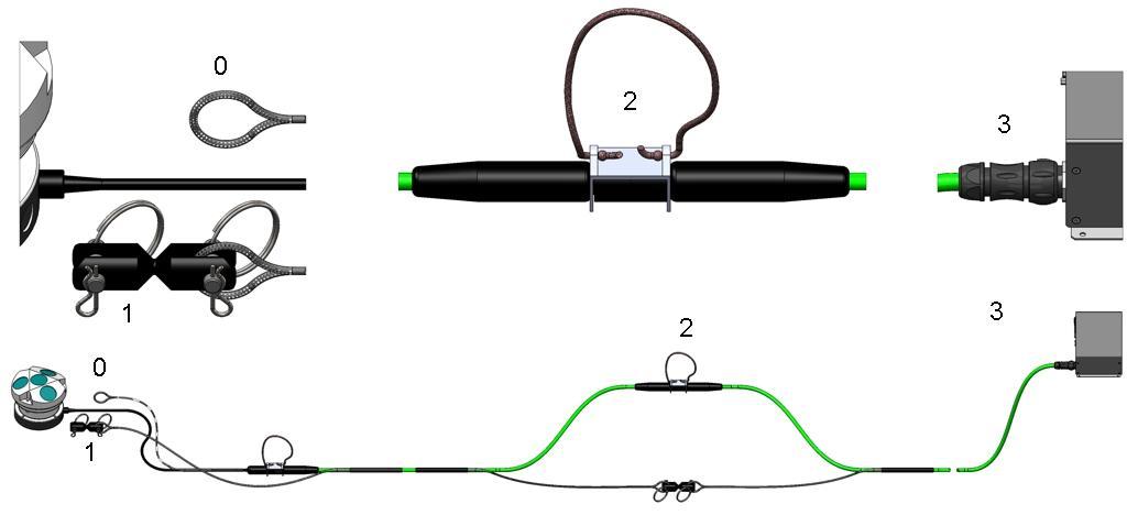 Online cabled system with machined strain relief and linked cable segments