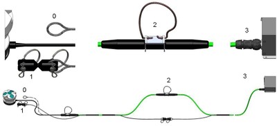 Online cabled system with machined strain relief and linked cable segments