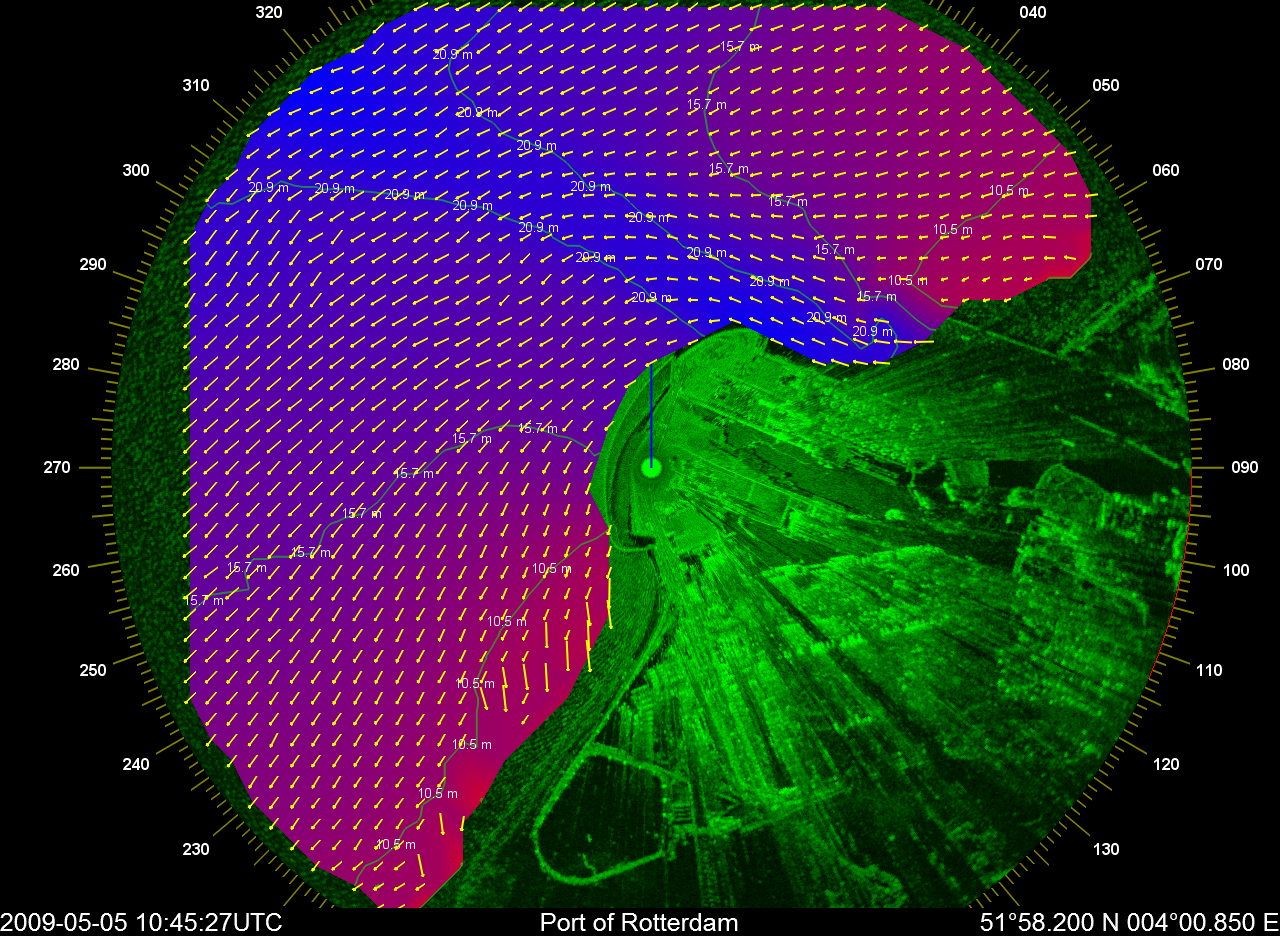 Currents measurement