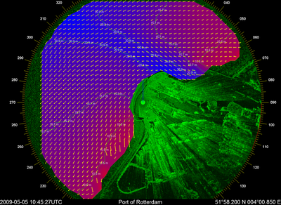 Currents measurement