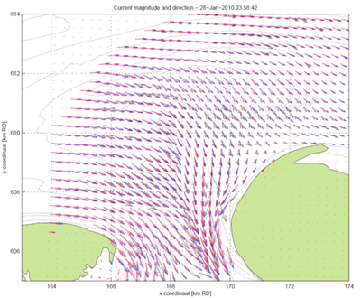 SBW project with Deltares