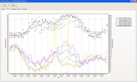 Trend and history