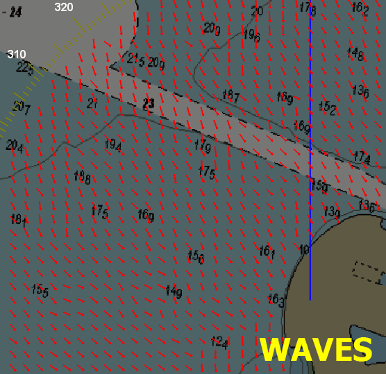 Waves measurement