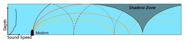 Acoustic Modem Shadow Zones (cropped)