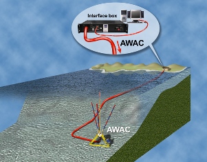 AWAC-Cable-Interface box Drawing
