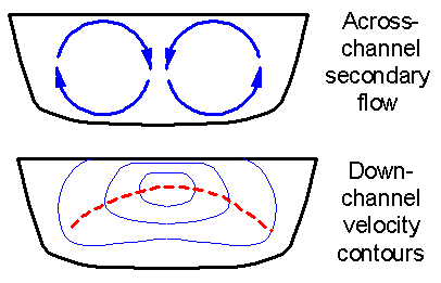 Channel Flow -Fig4