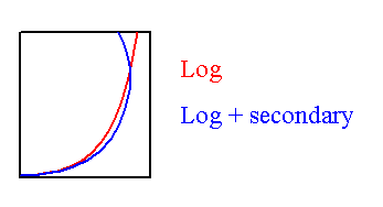 Channel Flow -Fig5