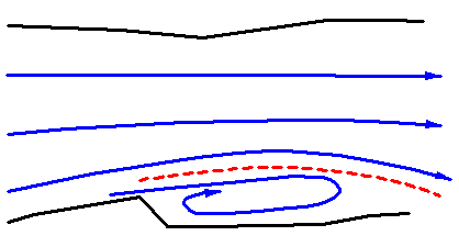 Channel Flow -Fig6