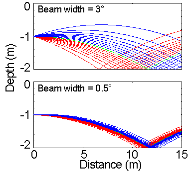 Channel Flow -Fig8