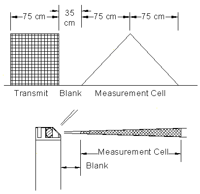 Doppler velocity -fig1