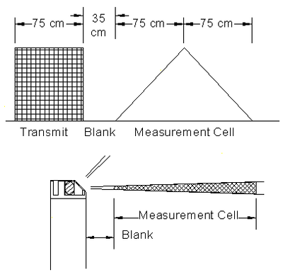 Doppler velocity -fig1