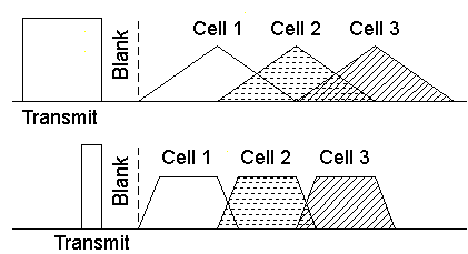 Doppler velocity -fig2