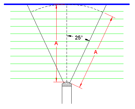 Doppler velocity -fig5