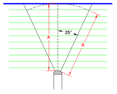 Doppler velocity -fig5