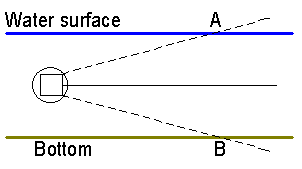 Doppler velocity -fig6