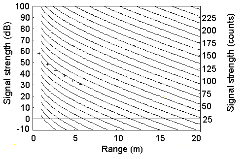 Doppler velocity -fig7