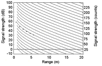 Doppler velocity -fig7