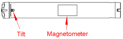 Hardware -Compass -Fig1