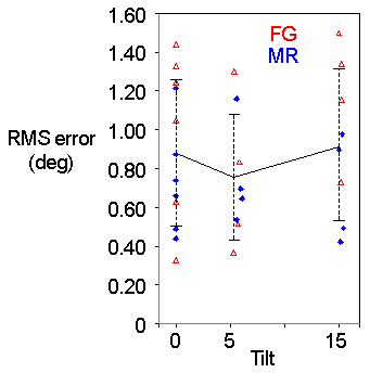 Hardware -Compass -Fig3