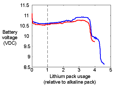 Hardware -LithiumBatteries -Fig1