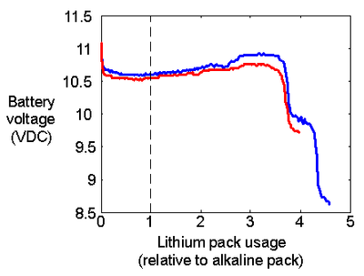 Hardware -LithiumBatteries -Fig1
